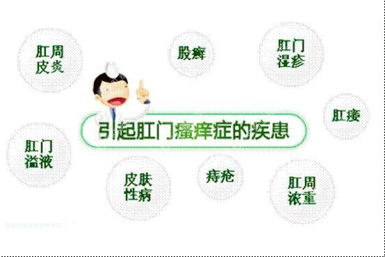 肛門瘙癢難以治愈？